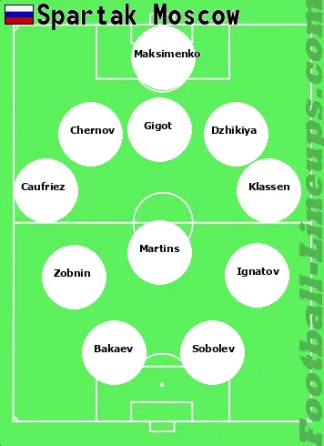 Spartak M tactic formation