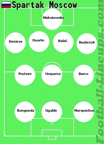 Spartak M tactic formation