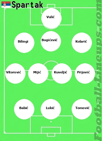 Spartak tactic formation