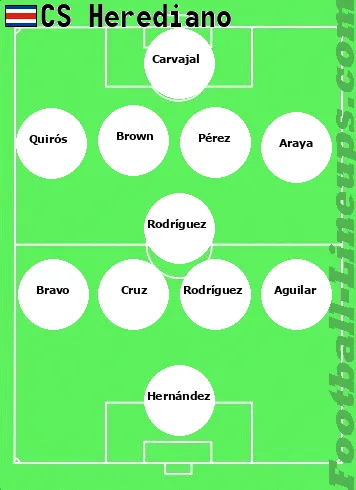 Heredia tactic formation