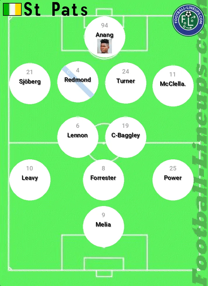 St Pats predicted lineup and formation for today