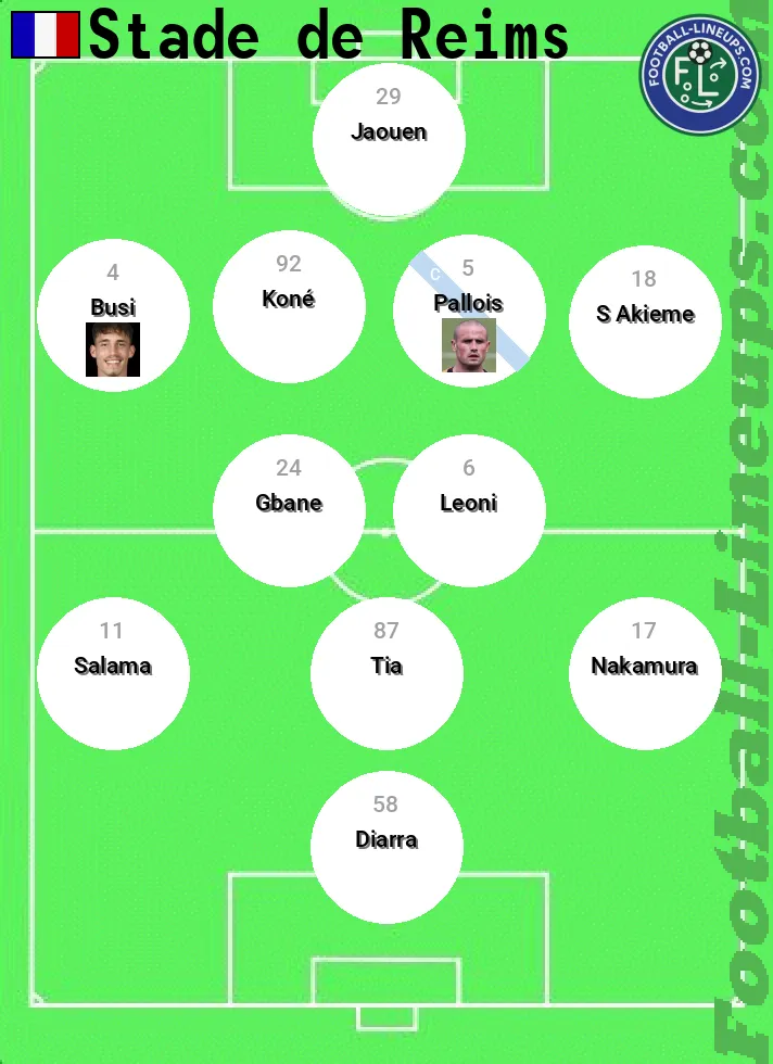 Reims predicted lineup and formation for today