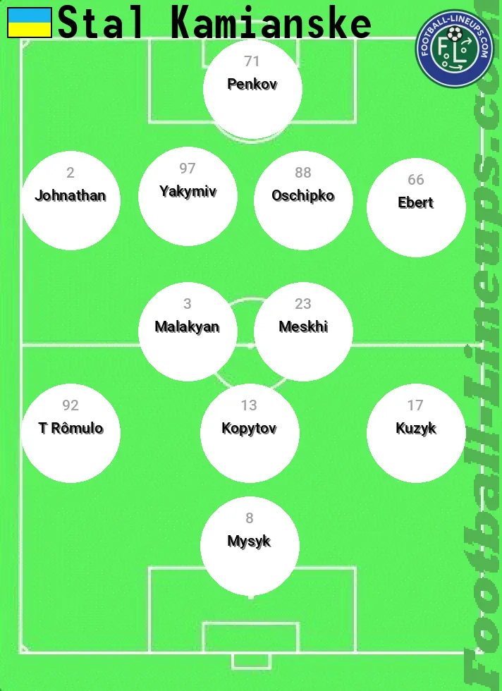 Stal predicted lineup and formation for today