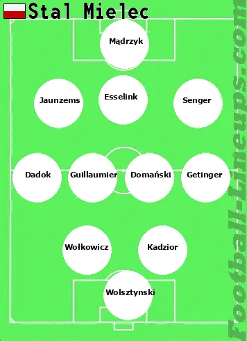 Stal M tactic formation