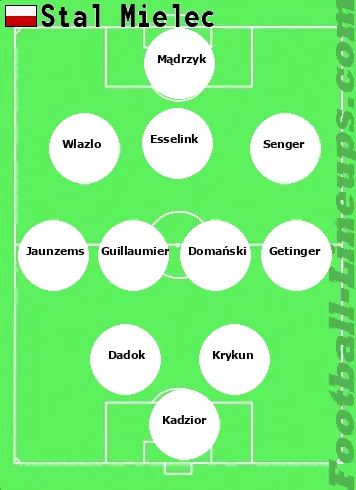 Stal M tactic formation