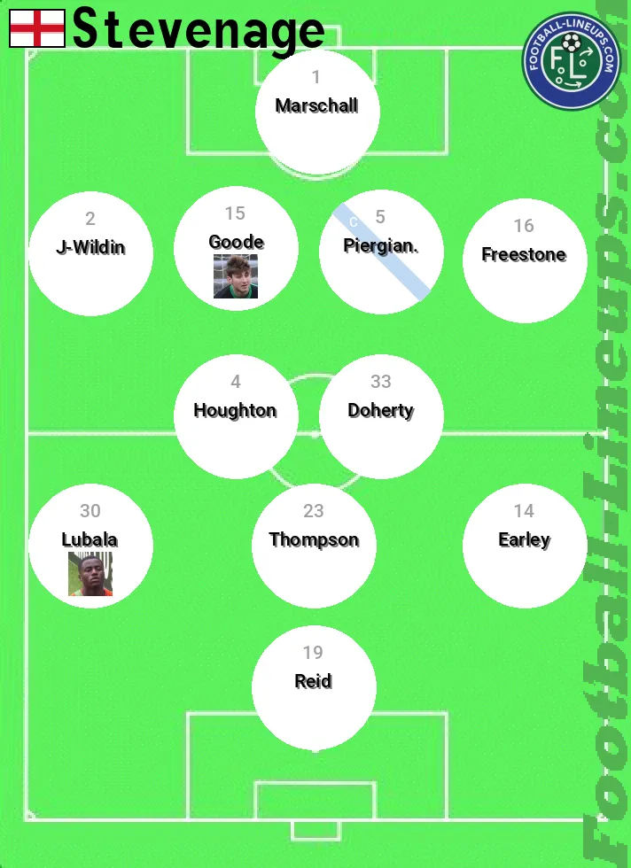 Stevenage predicted lineup and formation for today