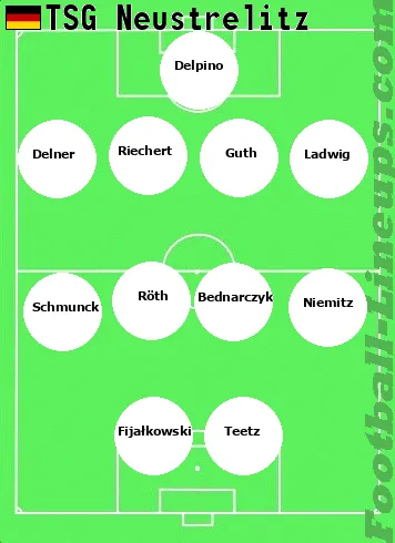 Nstrelitz tactic formation