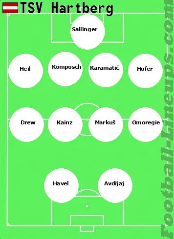 Hartberg tactic formation