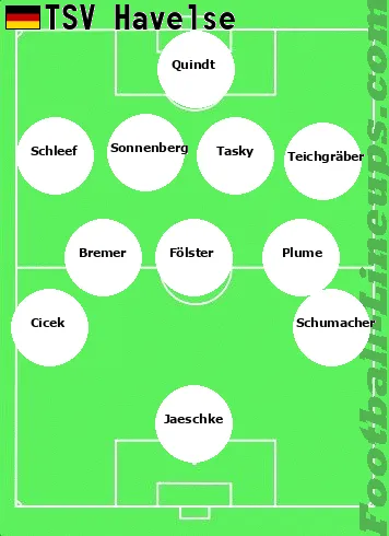 Havelse tactic formation