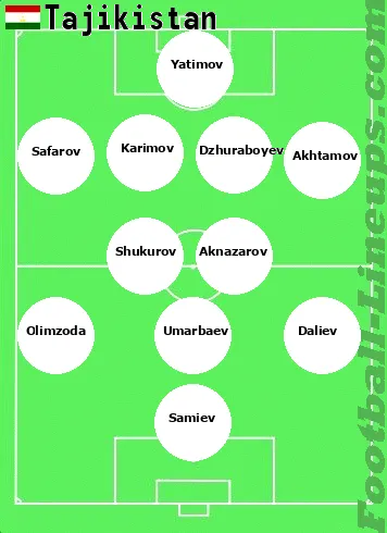 Tajikistan tactic formation