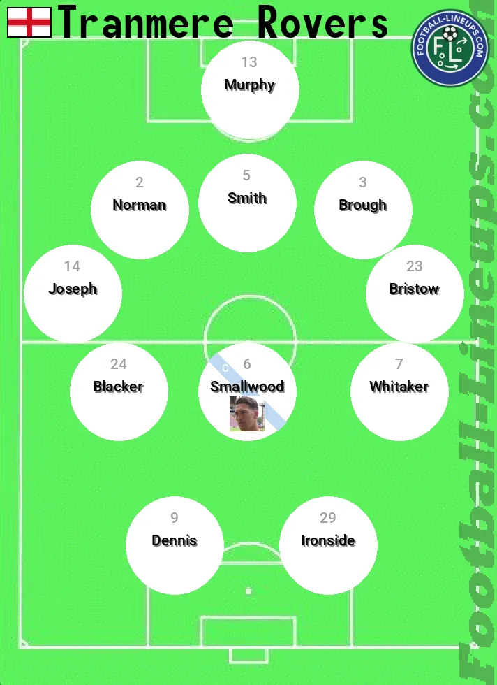 Tranmere predicted lineup and formation for today