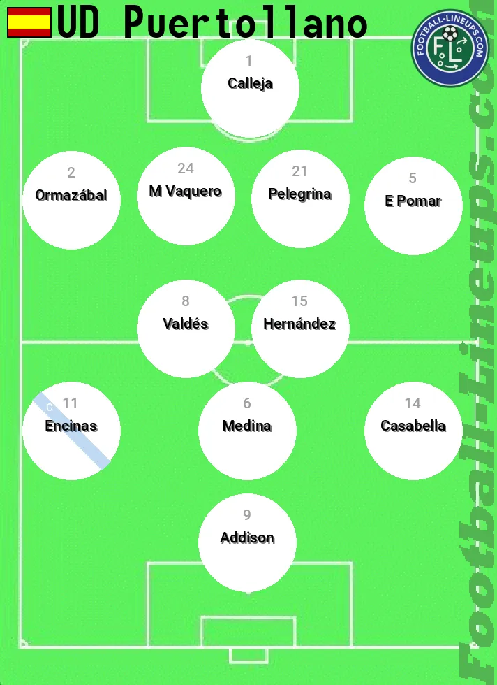Puertolla predicted lineup and formation for today