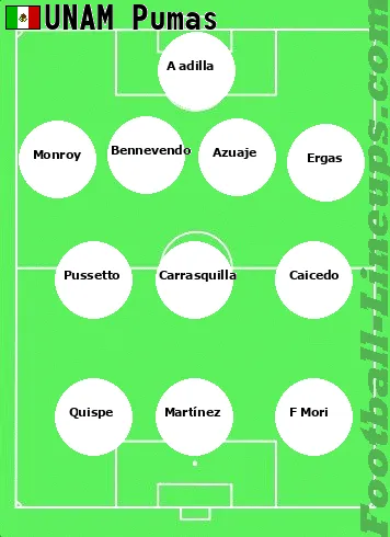 Pumas tactic formation