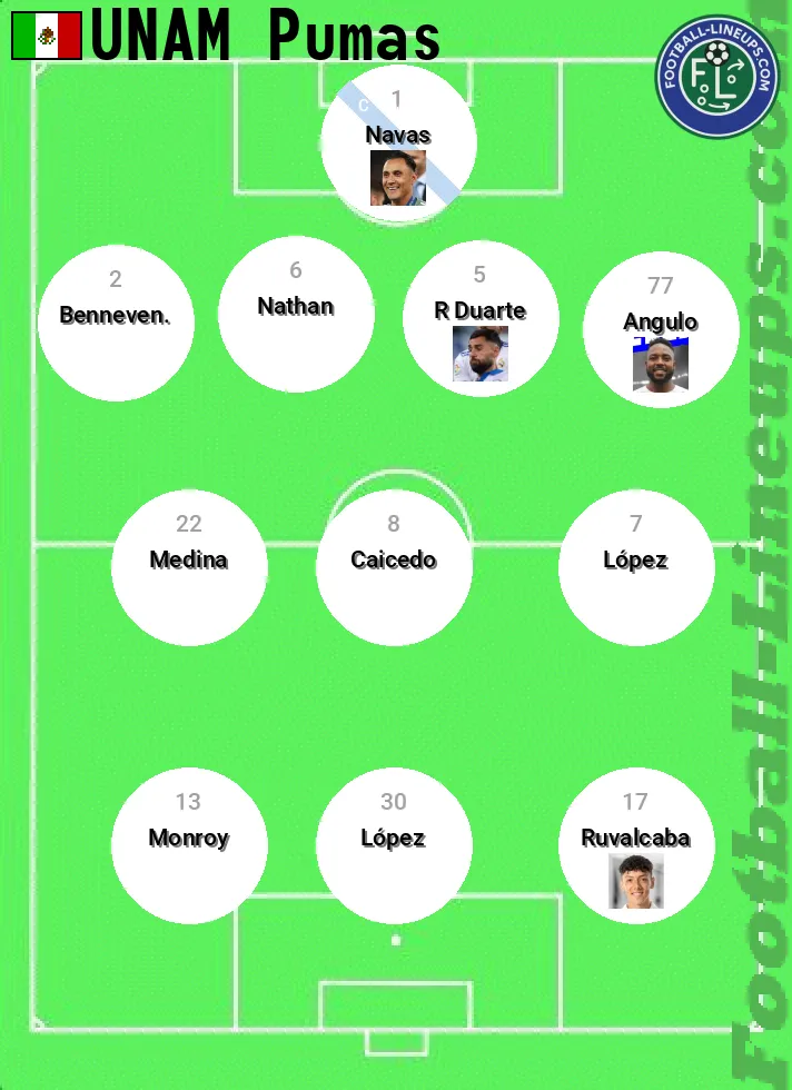 Pumas predicted lineup and formation for today