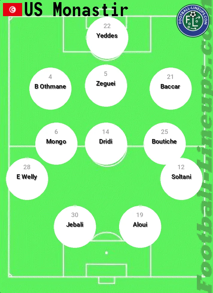 Monastir predicted lineup and formation for today