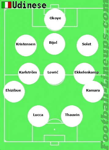 Udinese tactic formation