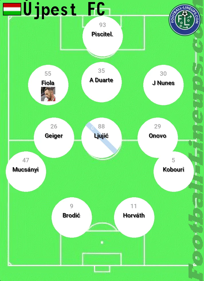 Újpest predicted lineup and formation for today