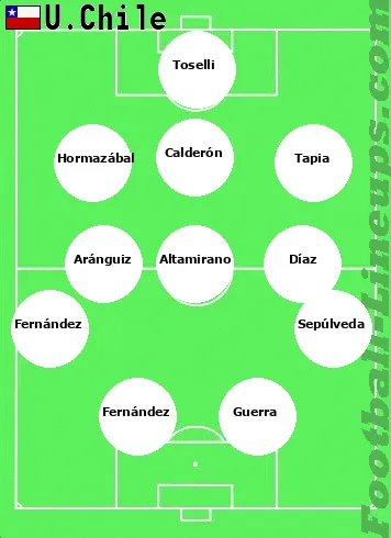 U.Chile tactic formation