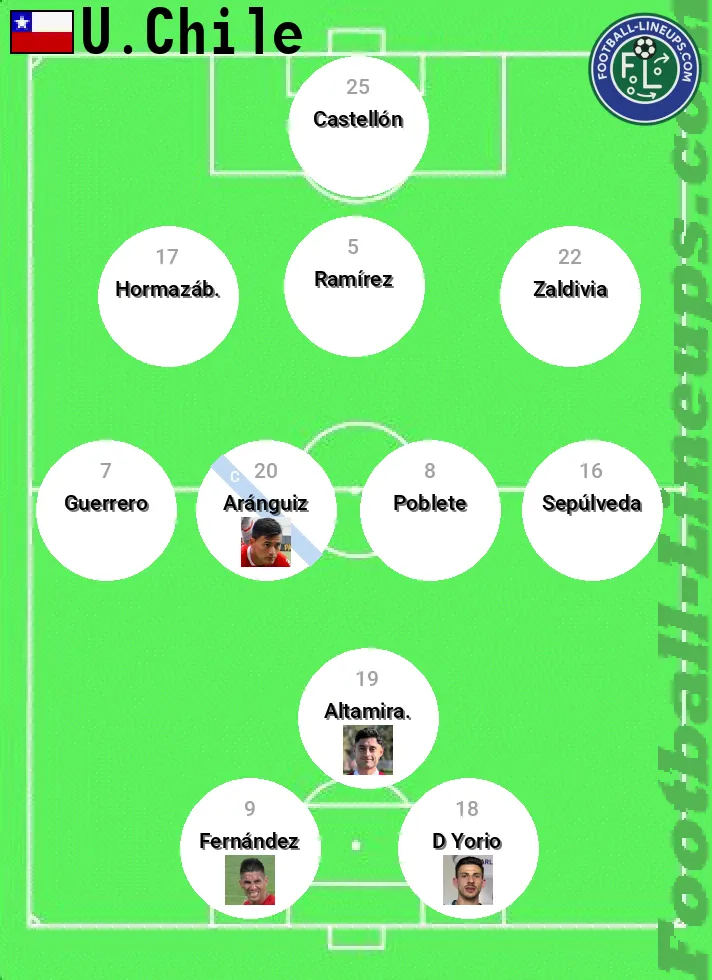 U.Chile predicted lineup and formation for today