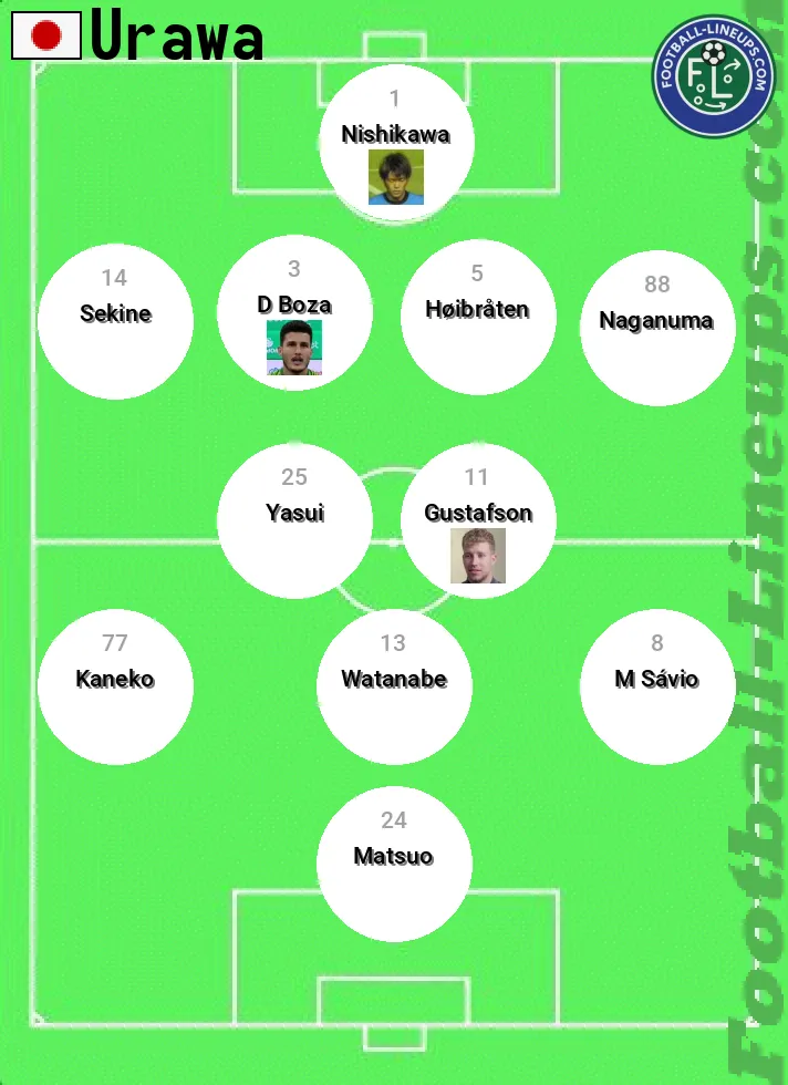 Urawa predicted lineup and formation for today