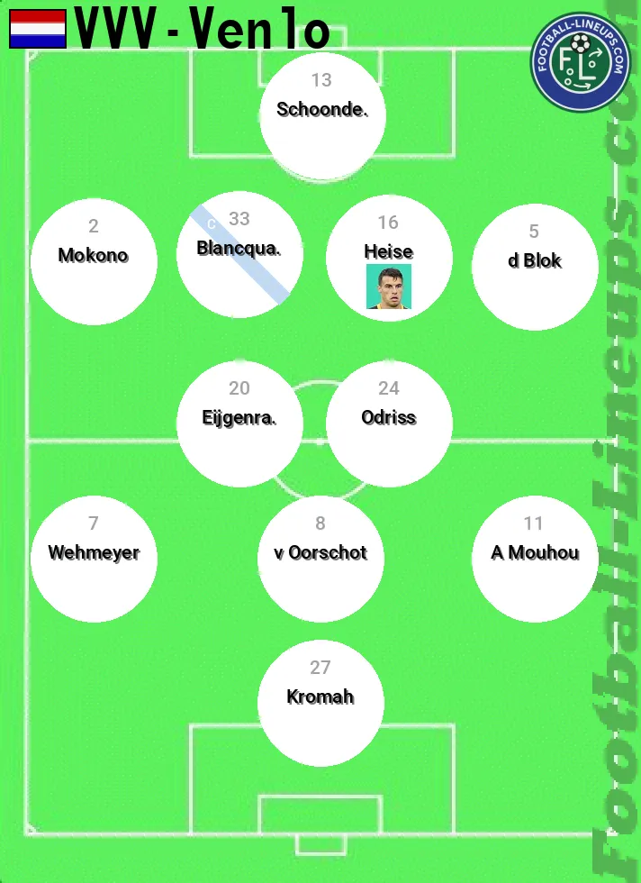 VVV-Venlo predicted lineup and formation for today