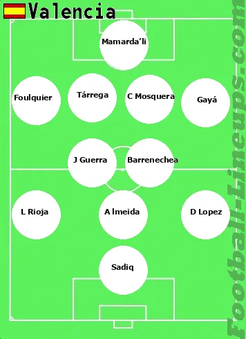 Valencia tactic formation