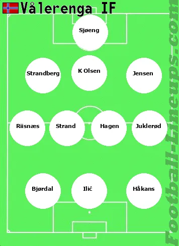 Vålerenga tactic formation