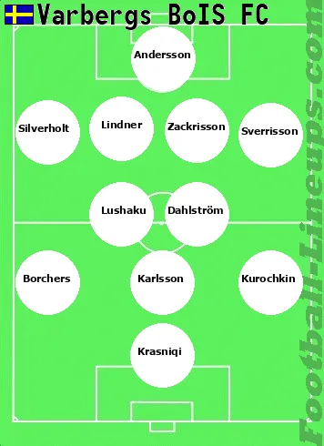 Varbergs tactic formation