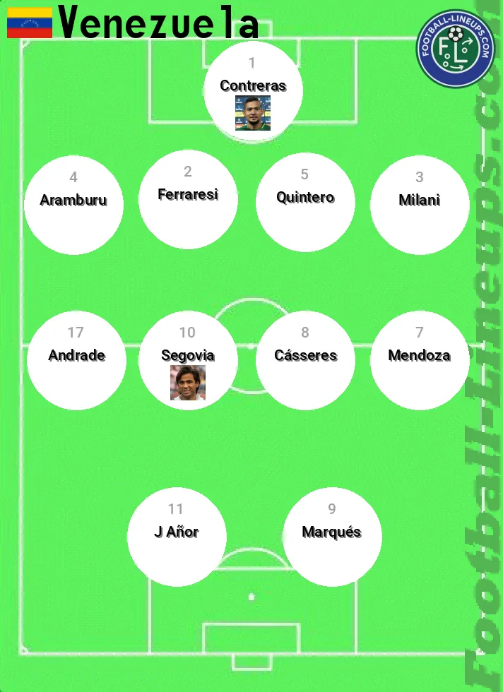 Venezuela predicted lineup and formation for today