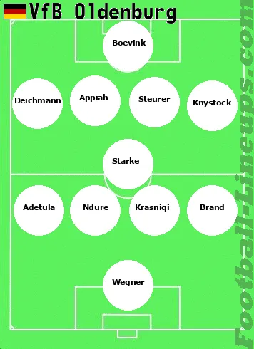 VfB Oldb tactic formation