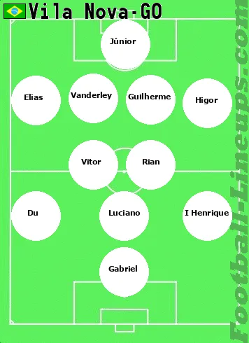 Vila Nova tactic formation