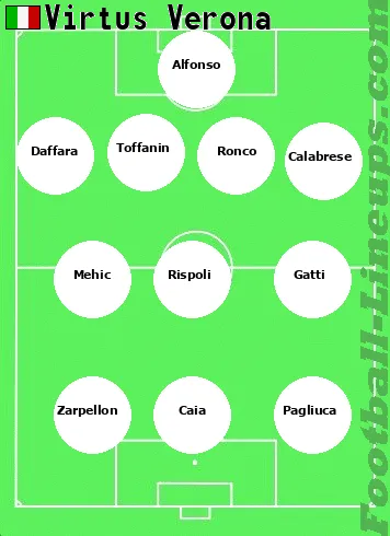 V. Verona tactic formation