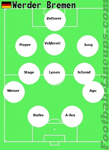 Werder tactic formation