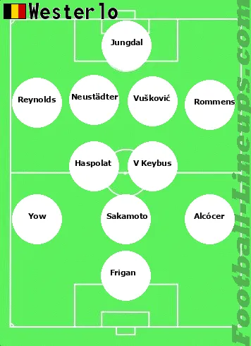 Westerlo tactic formation