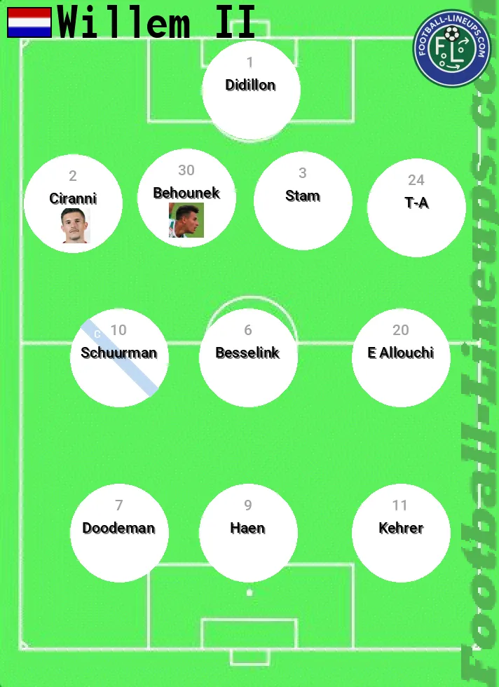 Willem II predicted lineup and formation for today