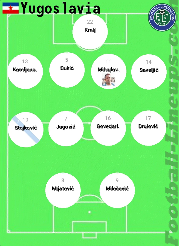 Yugoslavia predicted lineup and formation for today
