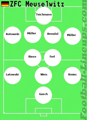 Meuselwit tactic formation