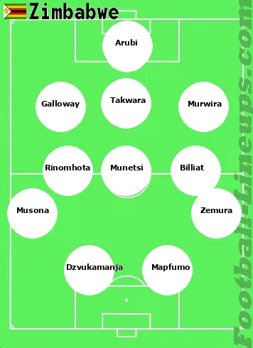 Zimbabwe tactic formation