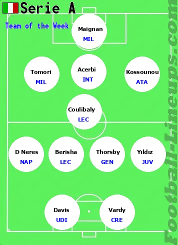 Serie A team of the week